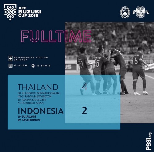 Skor akhir Indonesia vs Thailand (pssi__fai)