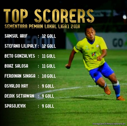 Catatan pencetak gol terbanyak sementara dari pemain lokal (instagram)
