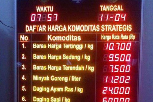 Ilustrasi papan harga (suarasurabaya)