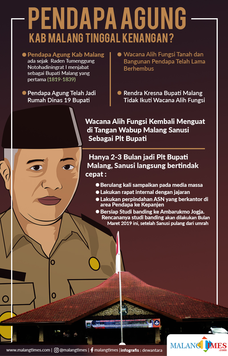 Dulu Dipertahankan Bupati Rendra Kresna, di Tangan Sanusi Pendopo Kabupaten Malang Malah akan Dilepas ke Pihak Ketiga