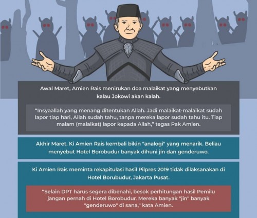 Grafis Amien Rais (@mojokdotcom)
