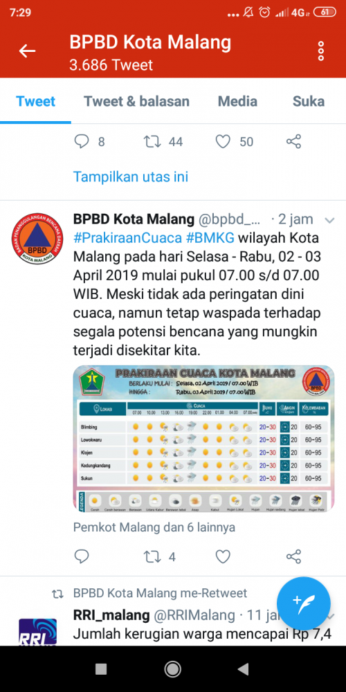 Prakiraan cuaca Kota Malang (@bpbd_malangkota).