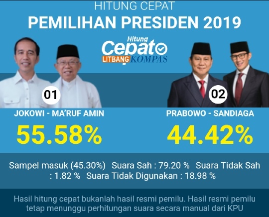 Screenshot hitung cepat dari Litbang Kompas (Ist)