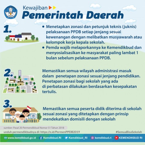 Kewajiban Pemda terkait PPDB. (Sumber: Kemendikbud RI)