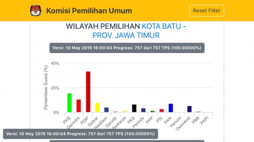 Grafis perolehan partai. (Foto: kpu.go.id)