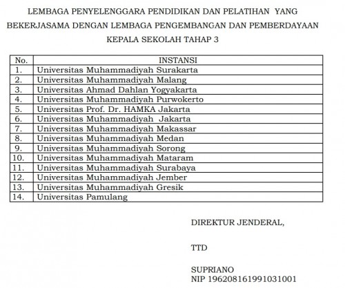 Daftar 14 Perguruan Tinggi LPD. (Foto istimewa)