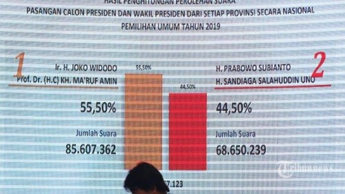 Tangkapan slide perolehan suara nasional untuk Pilpres 2019 (Ist)