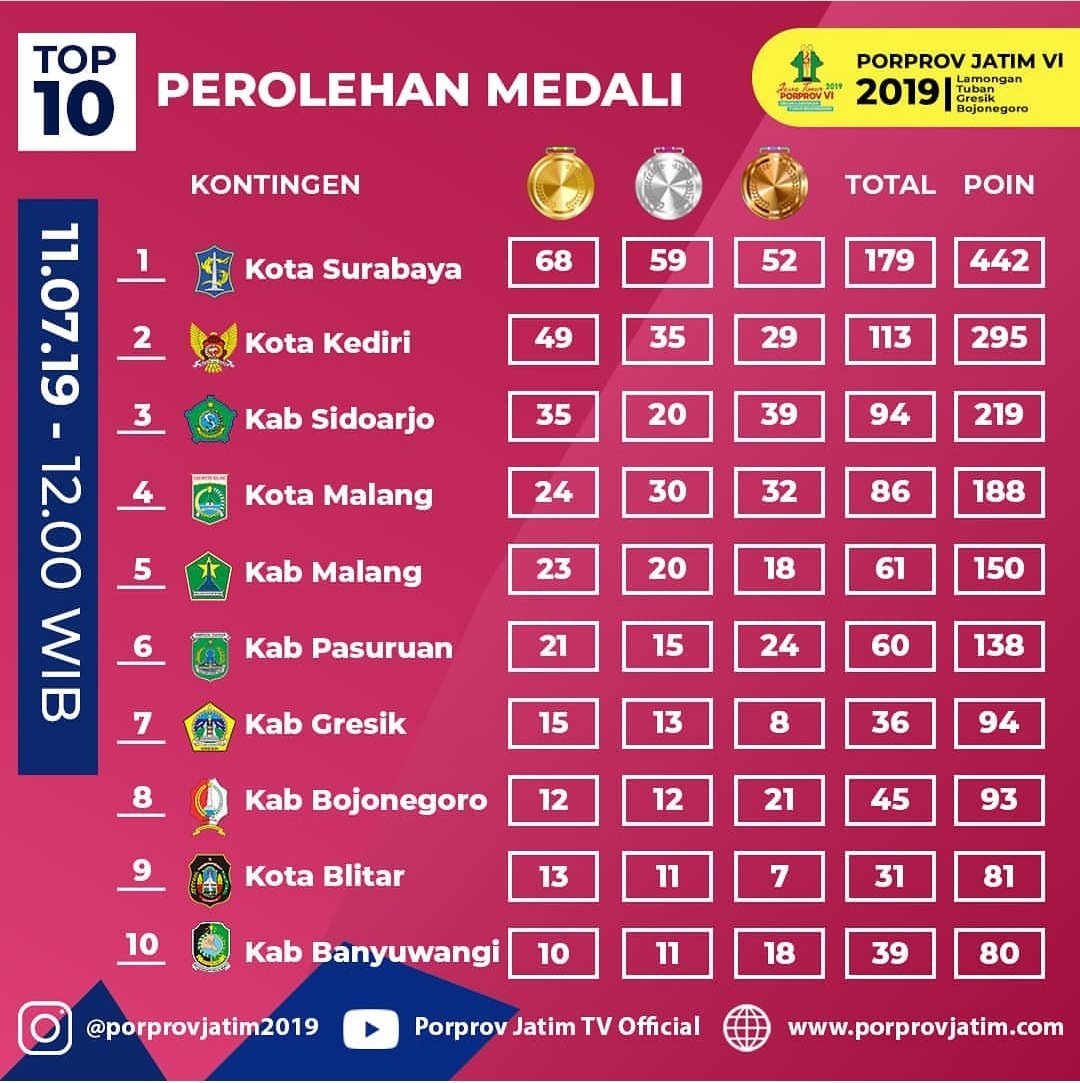 Screenshot akun Instagram resmi Porprov VI 2019