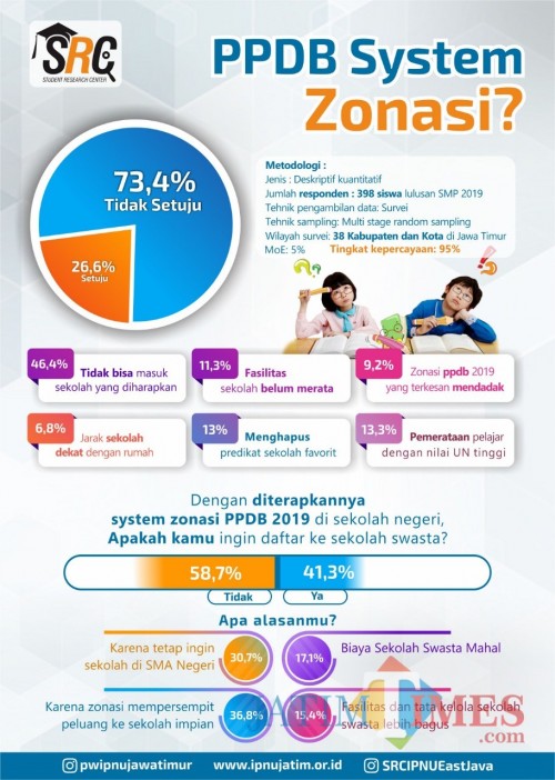 Ilustrasi