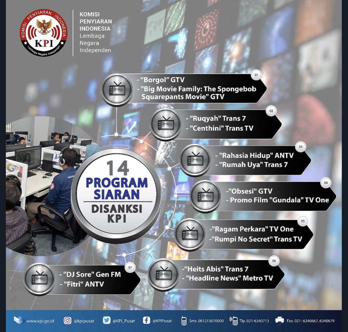 14 tayangan yang disanksi KPI. (Sumber: KPI)