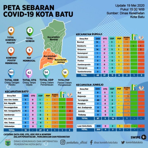 Sumber Dinas Komunikasi dan Informatika (Diskominfo) Kota Batu.