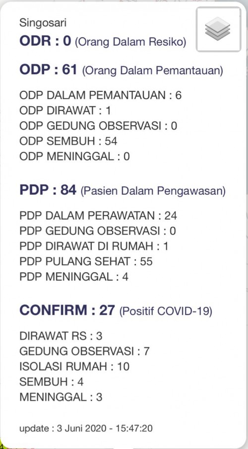 Data jumlah pasien dari klaster Kecamatan Singosari (Foto : Istimewa)