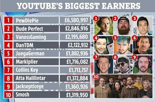 Deretan youtubers terkaya. (Foto: istimewa)
