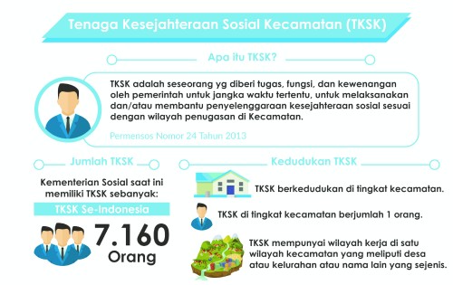 Grafis terkait TKSK Indonesia (Kemensos RI)