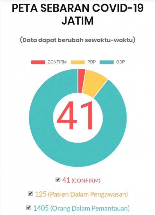 Layar tangkap peta sebaran virus Corona di Jatim per 23 Maret 2020 (www.infocovid19.jatimprov.go.id)