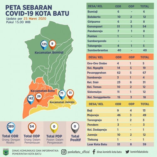 Data peta sebaran Covid-19 di Kota Batu. (Data: pemkotbatu_official)