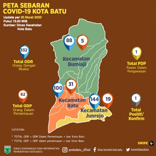 Data Dinas Kesehatan Kota Batu.