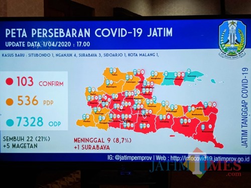 Data penyebaran Covid-19 di Jatim