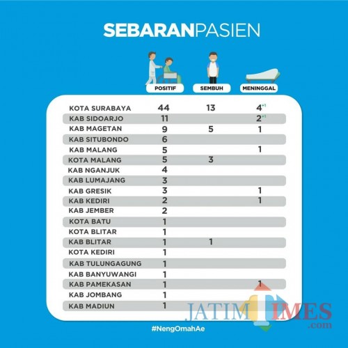 (Sumber:Pemprov Jatim)