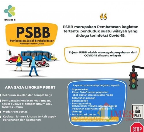 PSBB (Panduan Sosial Berskala Besar)(Foto:Istimewa)