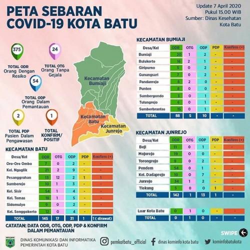 Peta Sebaran Covid-19 di Kota Batu