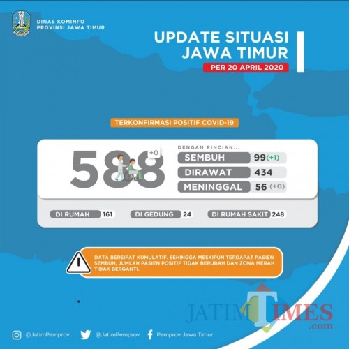 Data penyebaran Covid-19 di Jatim