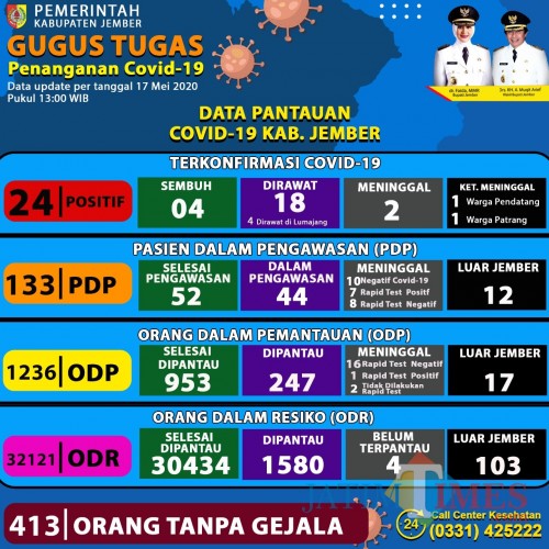Data penambahan Covid-19 di Kabupaten Jember (foto : Infokom)