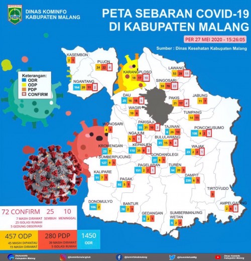 Data update terbaru (27/5/2020) pada laman satgascovid19.malangkab.go.id . (Foto: twitter kominfomalangkab)