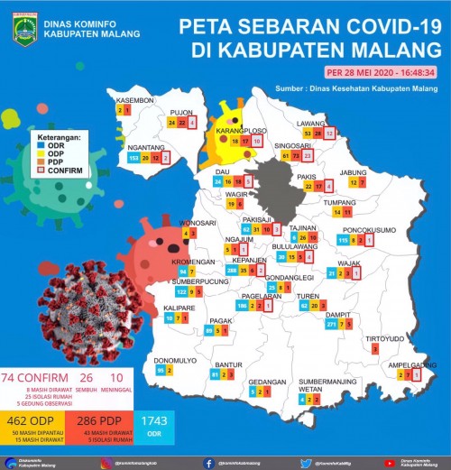 Tampilan Data Perkembangan Pasien Covid-19 Kabupaten Malang, Kamis (28/5/2020). (Foto: twitter @kominfokabmlg)