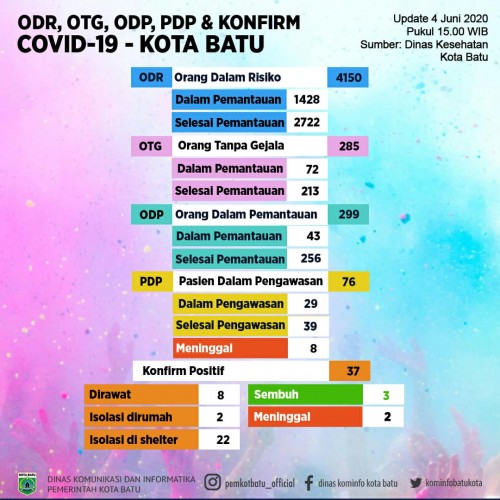 (Foto: Dinas Komunikasi dan Informatika Kota Batu)