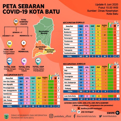 (Foto: Dinas Komunikasi dan Informatika Kota Batu)