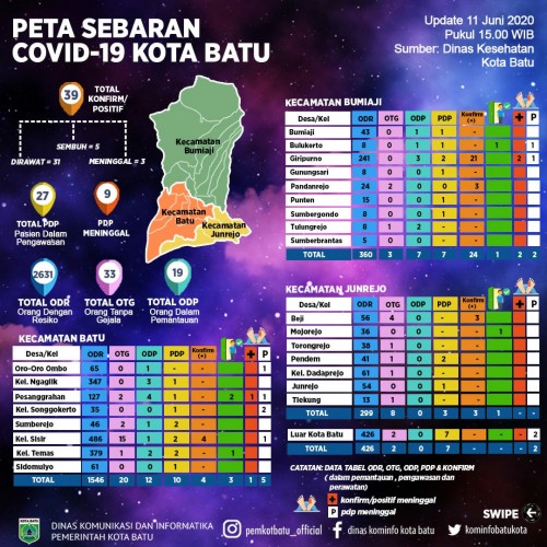 (Foto: Dinas Komunikasi dan Informatika Kota Batu)