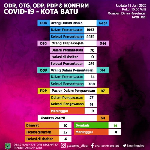 (Foto: Data Dinas Komunikasi dan Informatika Kota Batu)