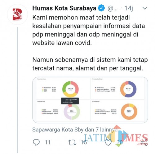 Akun Twitter Bangga Surabaya