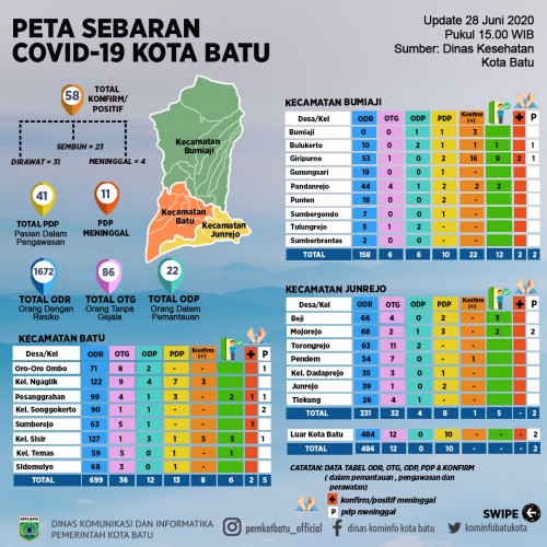 (Foto: Dinas Komunukasi dan Informatika Kota Batu)