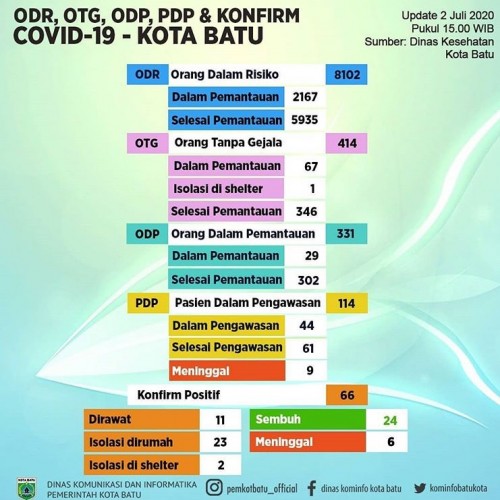 (Foto: Dinas Komunikasi dan Informatika Kota Batu)