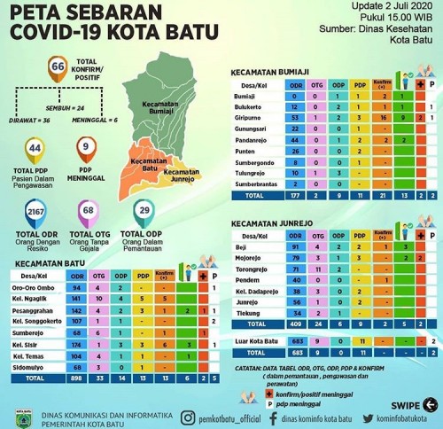 Peta sebaran covid-19 Kota Batu. (Foto: Dinas Komunikasi dan Informatika Kota Batu)