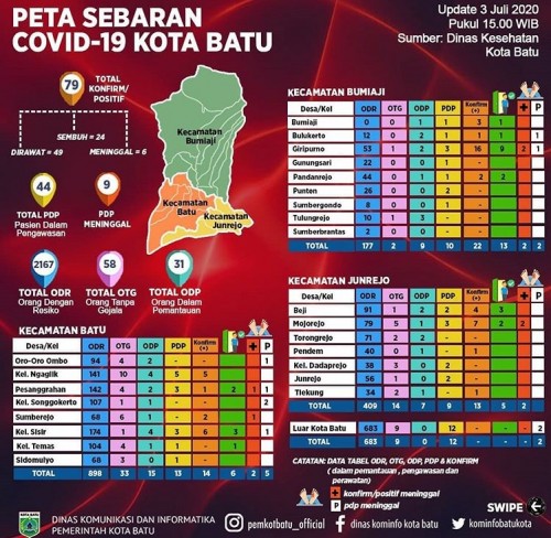 Peta sebaran Covid-19 Kota Batu (Foto: Pemkot Batu)