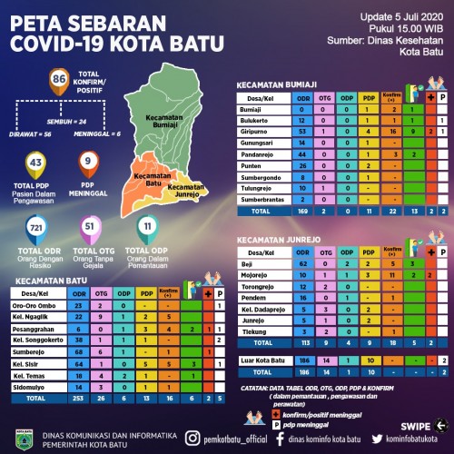 Peta sebaran Covid-19 Dinas Kesehatan Kota Batu. (Foto: Dinas Komunikasi dan Informatika)