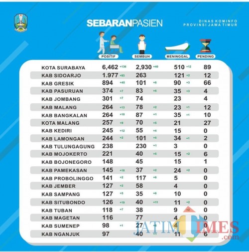 Peta sebaran kasus covid-19 di Provinsi Jawa Timur (Foto : Instagram Pemprov Jatim)
