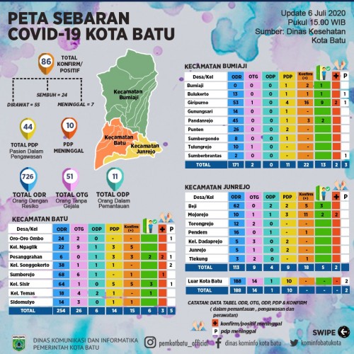 Data Dinas Kesehatan Kota Batu peta sebaran Covid-19. (Foto: Dinas Komunikasi dan Informatika Kota Batu)