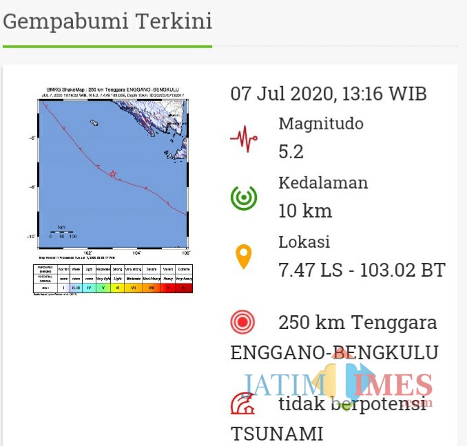 Gempa Tektonik Berkekuatan 6 1 M Guncang Laut Jawa Bmkg Tidak Berpotensi Tsunami Jatim Times