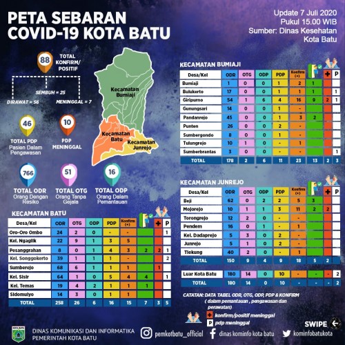 Data Dinas Kesehatan Kota Batu peta sebaran Covid-19. (Foto: Dinas Komunikasi dan Informatika Kota Batu)