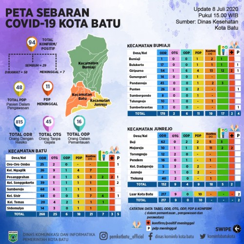 Peta sebaran Covid-19 Dinas Kesehatan Kota Batu. (Foto: Dinas Komunikasi dan Informatika)