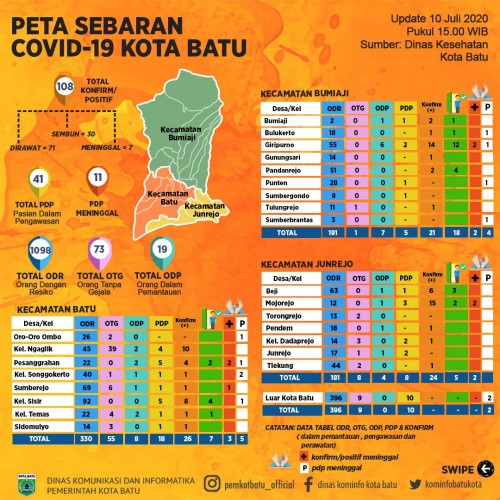 Peta sebaran covid-19 di Kota Batu. (Foto: Dinas Komunikasi dan Informatika)
