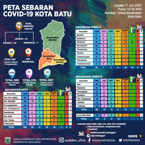 Peta sebaran Covid-19 Dinas Kesehatan Kota Batu. (Foto: Dinas Komunikasi dan Informatika)