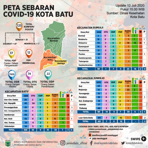 Peta sebaran Covid-19 Dinas Kesehatan Kota Batu. (Foto: Dinas Komunikasi dan Informatika)