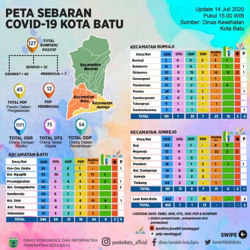 Peta sebaran Covid-19 Dinas Kesehatan Kota Batu. (Foto: Dinas Komunikasi dan Informatika)