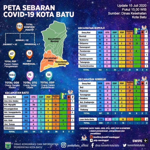 Peta sebaran covid-19 di Kota Batu. (Foto: Dinas Komunikasi dan Informatika)