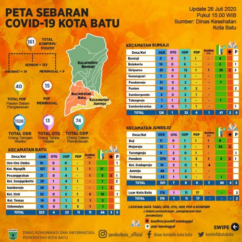 Peta sebaran Covid-19 data dari Dinas Kesehatan Kota Batu. (Foto: Dinas Komunikasi dan Informatika Kota Batu)